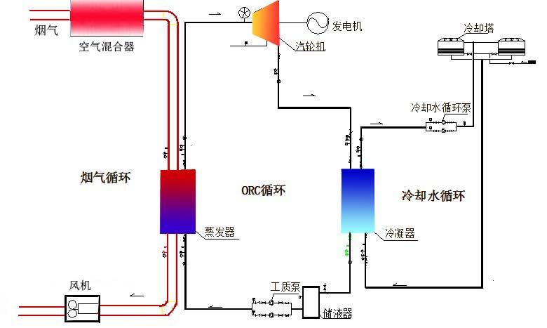 双工质发电 双工质发电