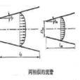 相似準则