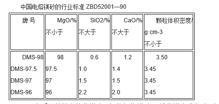 电熔镁砂 电熔镁砂