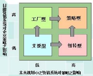 差距分析 差距分析