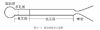 脉冲风洞 脉冲风洞