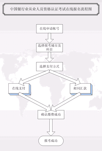 网上报名流程 网上报名流程