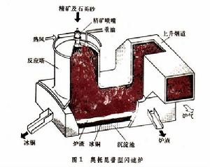 闪速炉 闪速炉