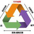 全程电子商务服务