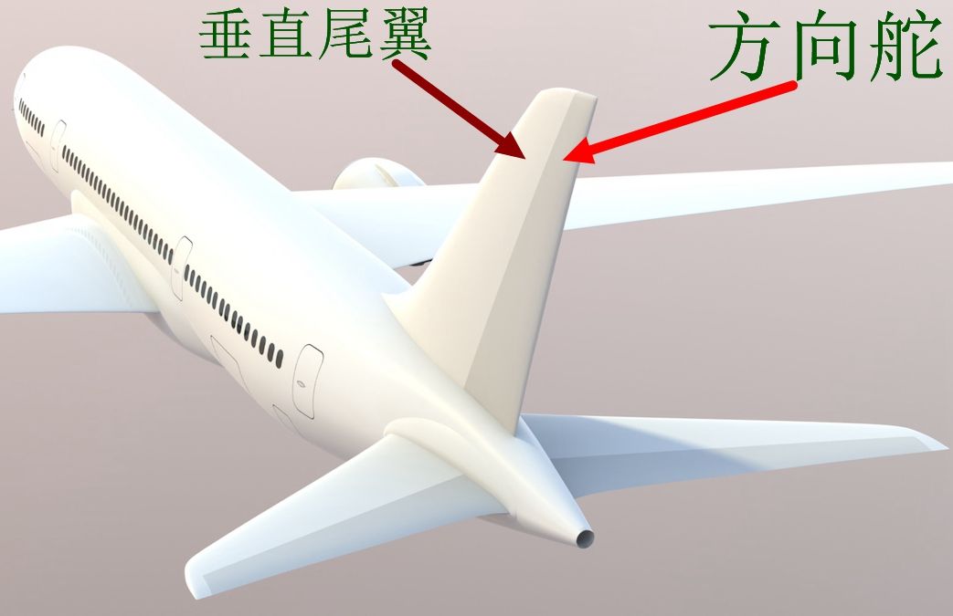操纵面 操纵面