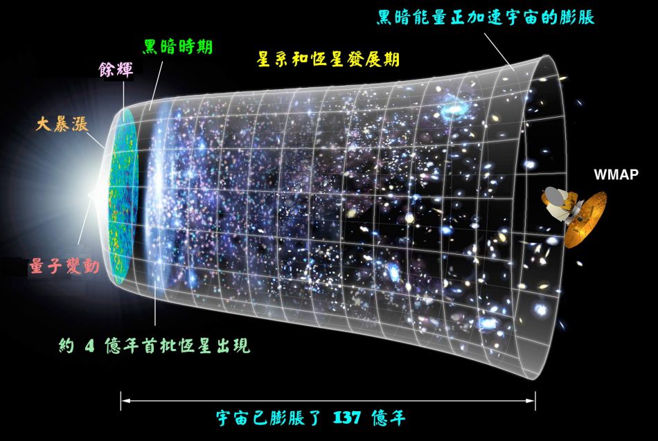 宇宙磁流体力学 宇宙磁流体力学