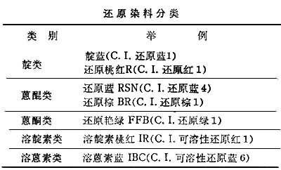 还原染料 还原染料