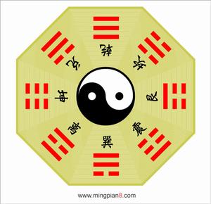 八卦图 八卦图