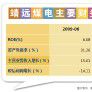 财务比率