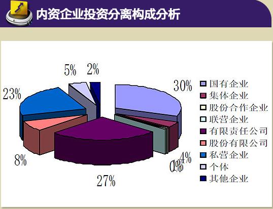 投资结构分析图 投资结构分析图