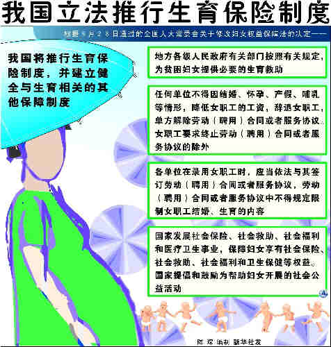 生育保险金 生育保险金