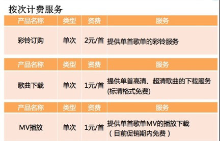 爱听4G 爱听4G
