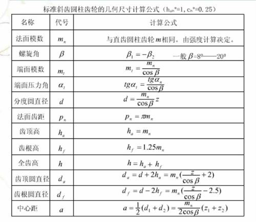 齿根圆直径 齿根圆直径