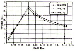 无粘性流 无粘性流