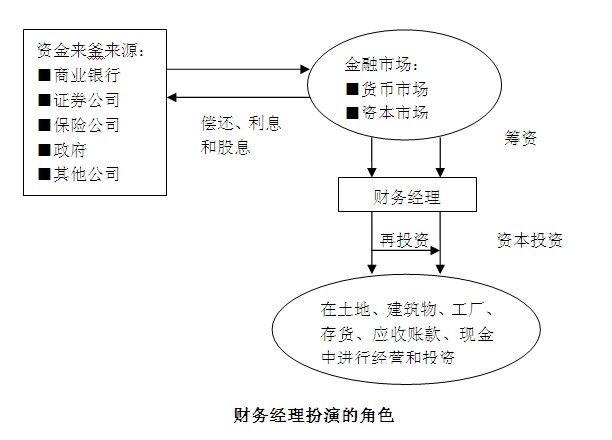 个人(家庭)财务规划 个人(家庭)财务规划
