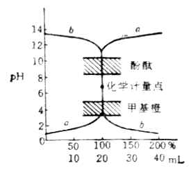 NaOH与HCL的滴定曲线 NaOH与HCL的滴定曲线