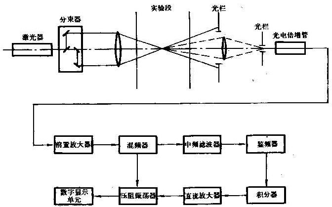 风洞测试仪器 风洞测试仪器