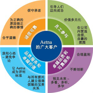安泰 安泰