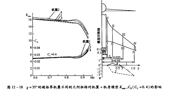图4 图4