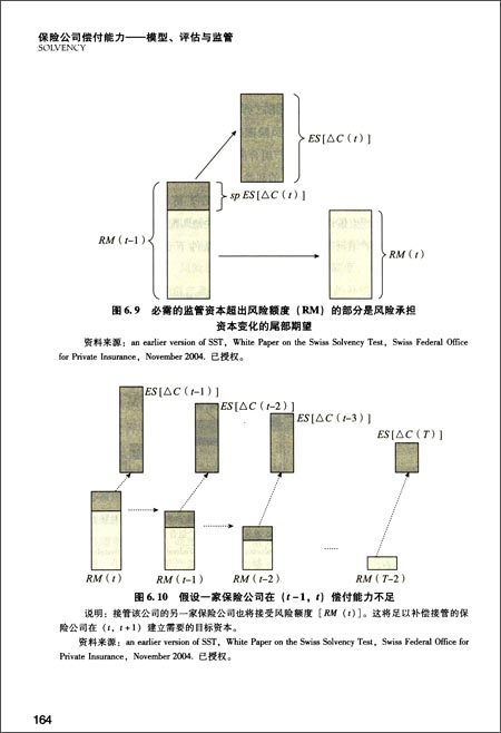 偿付能力管理