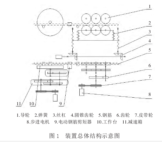 钢筋弯箍机 钢筋弯箍机