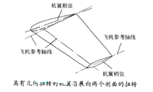 图1 图1