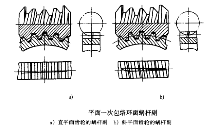 平面一次包络环面蜗桿副 平面一次包络环面蜗桿副