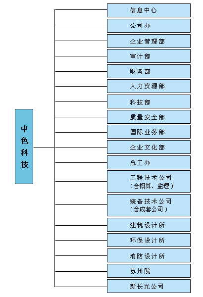 公司结构 公司结构
