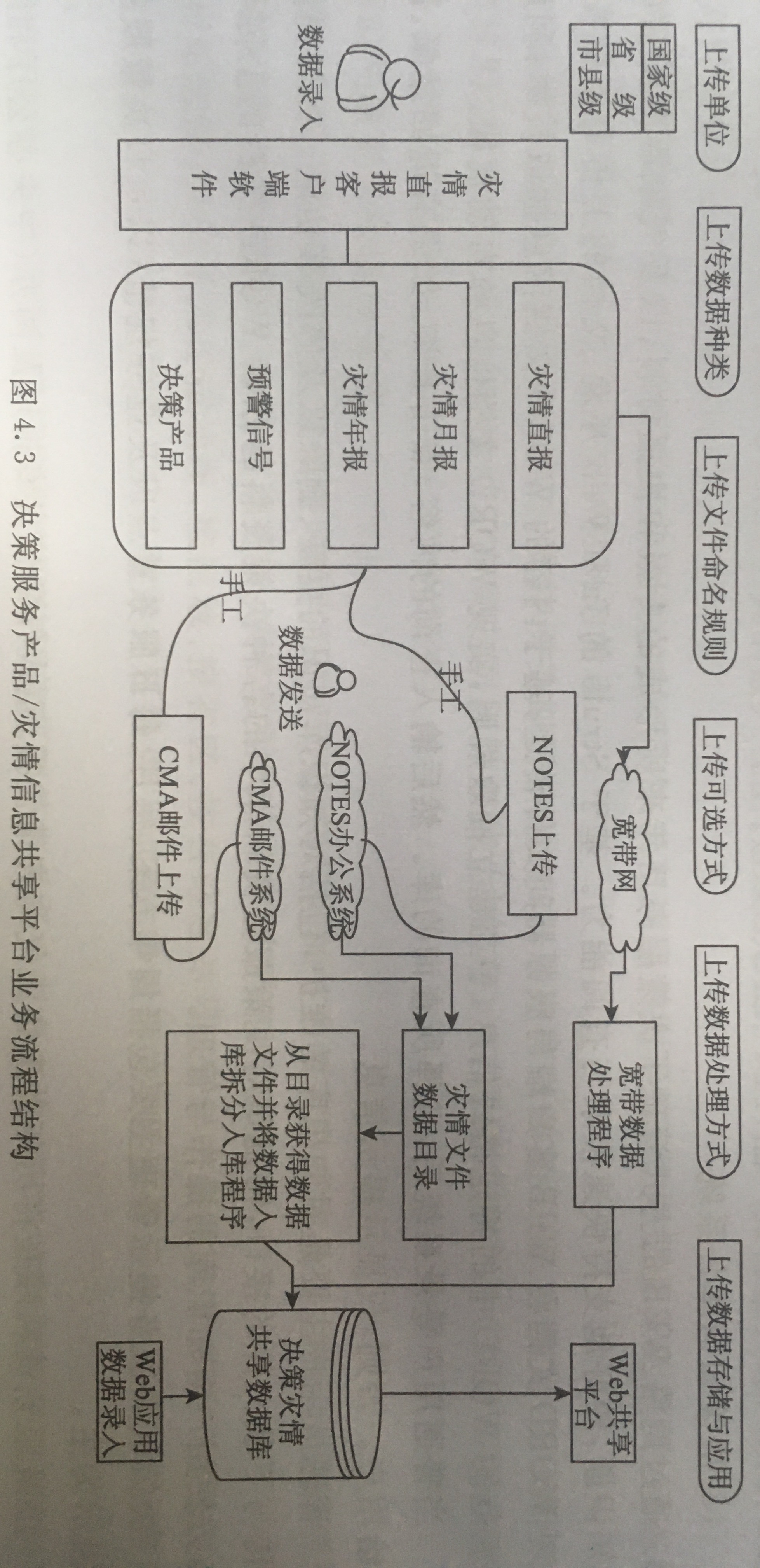 MESIS系统 MESIS系统