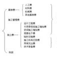 定额法