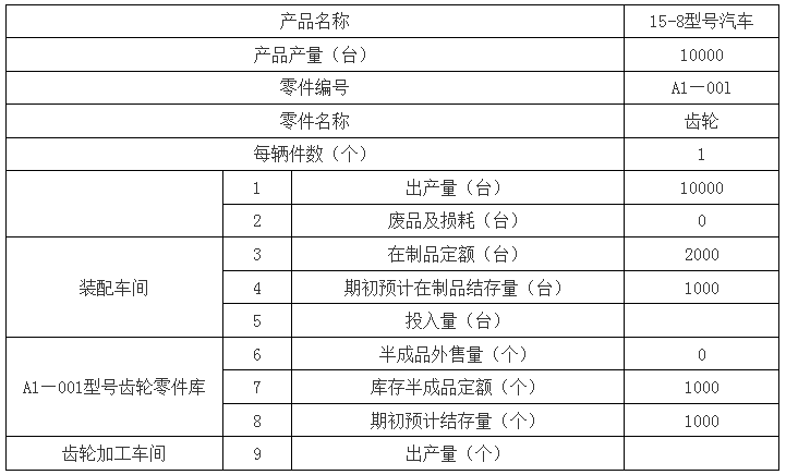 在制品定额计算表 在制品定额计算表