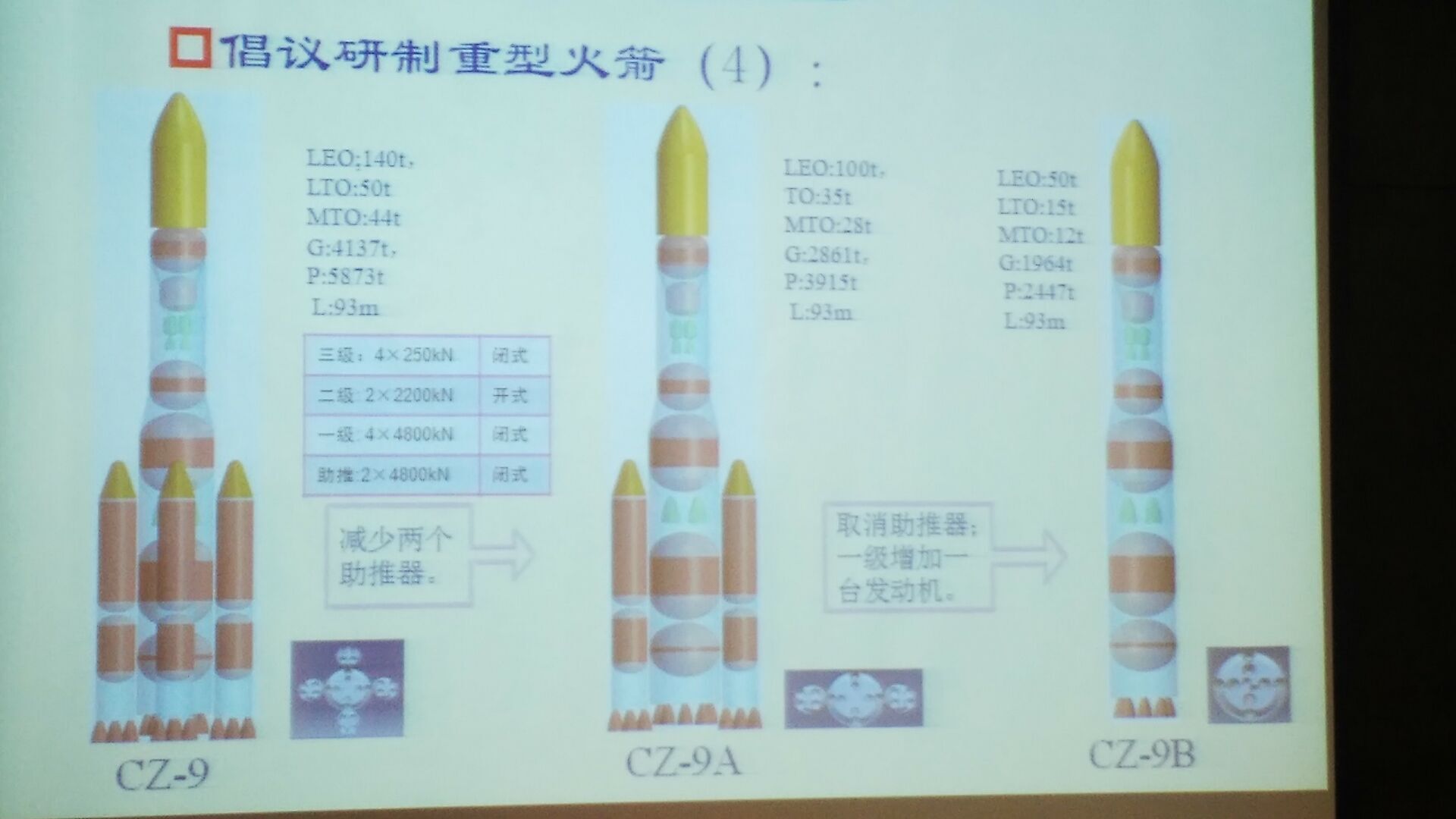 龙乐豪提出的三种构型 龙乐豪提出的三种构型