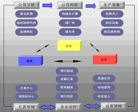 租赁决策