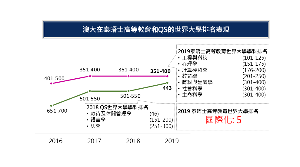 学校排名 学校排名