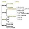 成本报表