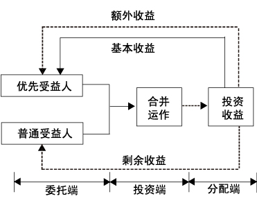 基金专户理财 基金专户理财