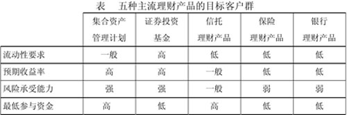 集合资产管理业务 集合资产管理业务