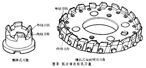 锥齿轮加工刀具 锥齿轮加工刀具