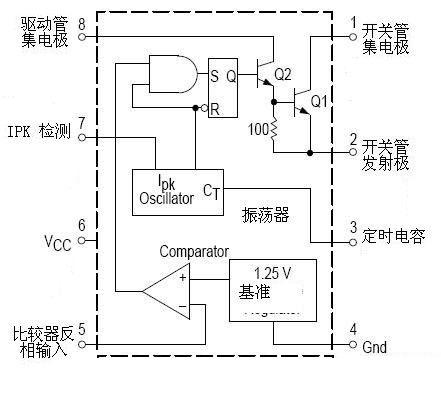 管脚说明 管脚说明