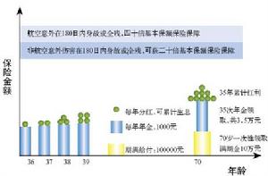 保单现金价值 保单现金价值