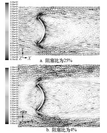 图5 天线周围风速矢量图 图5 天线周围风速矢量图
