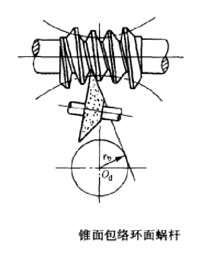 锥麵包络环面蜗桿 锥麵包络环面蜗桿