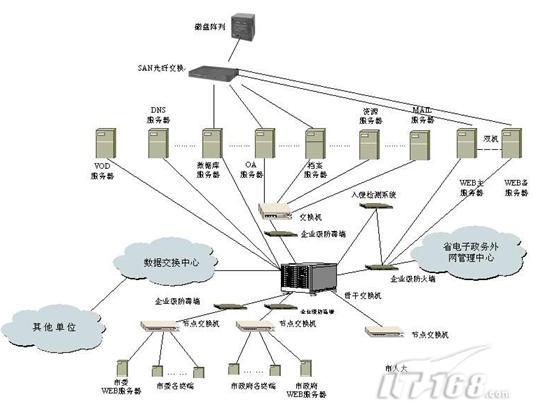 网路安全管理(保护网路安全的一种方法)