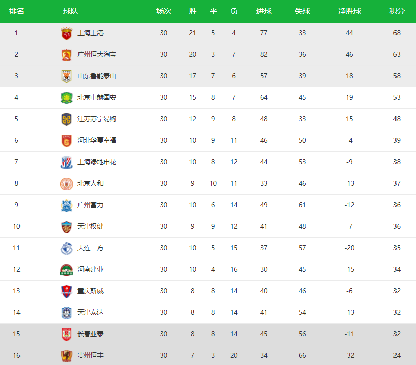 中国足球协会超级联赛(中国大陆职业足球联赛)