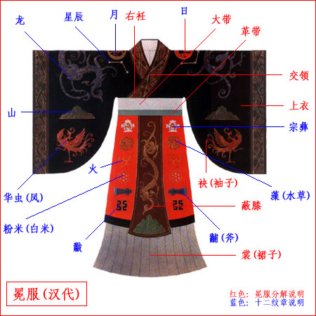 冕服与十二纹章 冕服与十二纹章