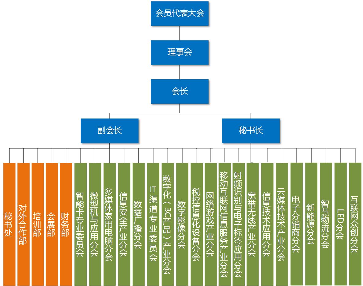 中国信息产业商会组织机构 中国信息产业商会组织机构