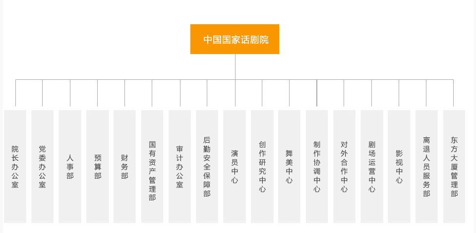 部门结构图表 部门结构图表