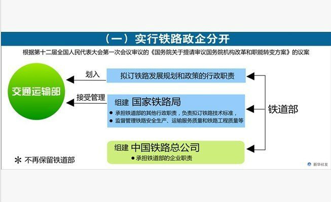 铁路政企分开 铁路政企分开