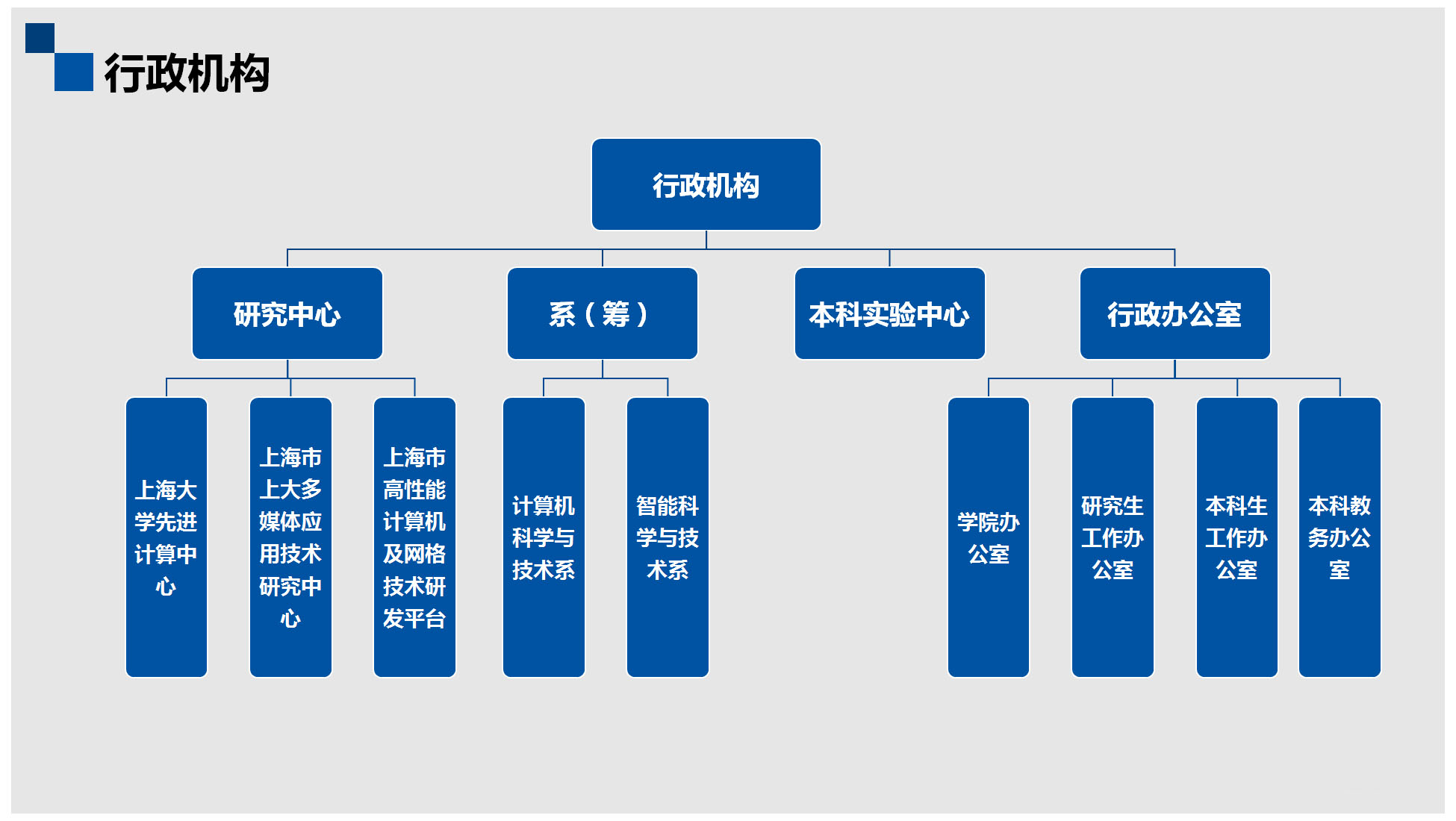上海大学计算机工程与科学学院 上海大学计算机工程与科学学院