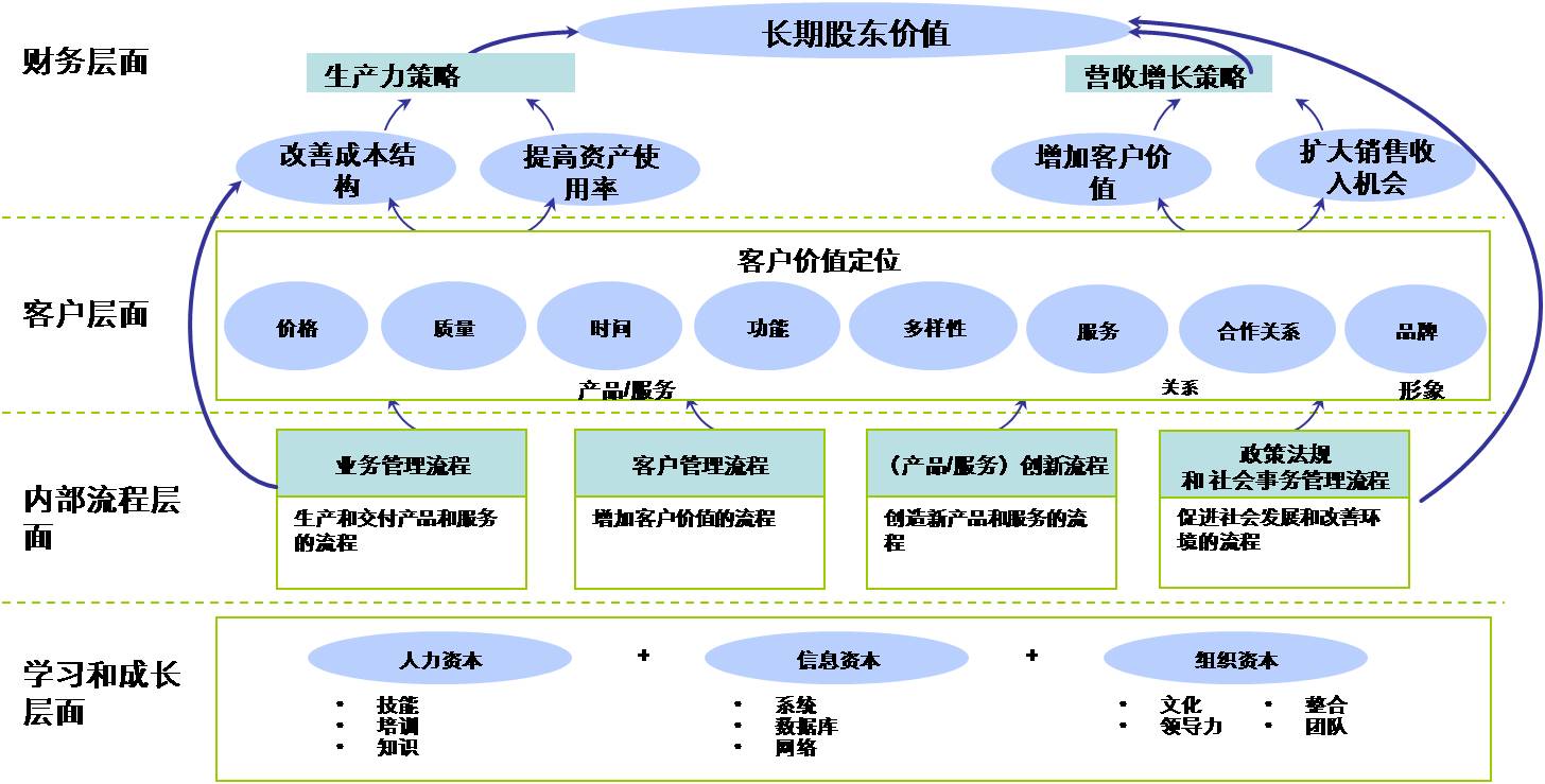 绩效评价 绩效评价